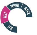wie