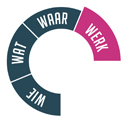 wie